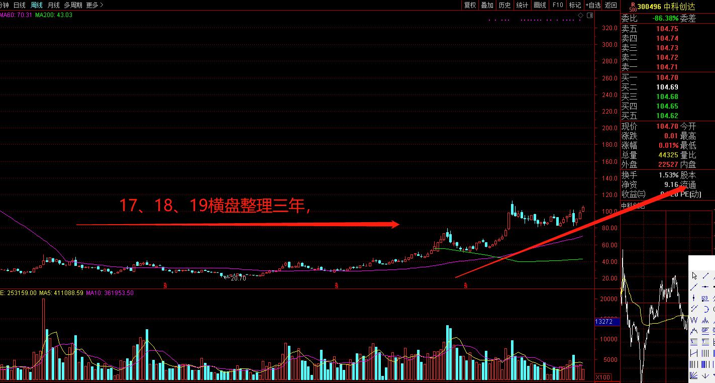 无人驾驶题材龙头股,无人驾驶概念股龙头股2024