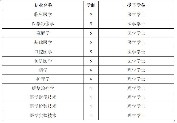 2022辽宁高考临床医学,辽宁省考生报考的医学类大学