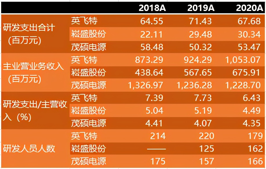 英飞特的产品用在哪里,英飞特是什么专精特新