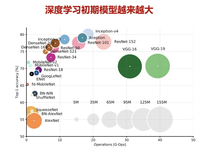 大模型应用场景,大模型的其他应用场景有哪些