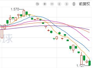 股指期货巴菲特,巴菲特股指期货