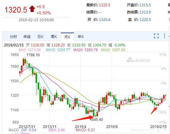 嘘！伦敦金属交易所LME是中国的，看央行如何精准抄底黄金！
