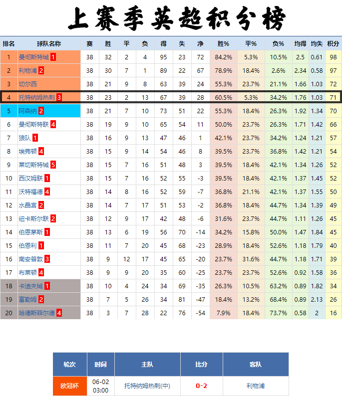 莱比锡评论热刺,莱比锡双杀热刺总决赛