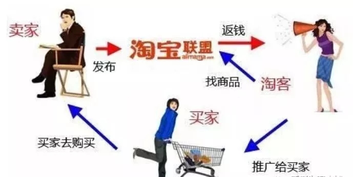 做淘客都可以赚钱的产品,做淘客一星期赚钱吗