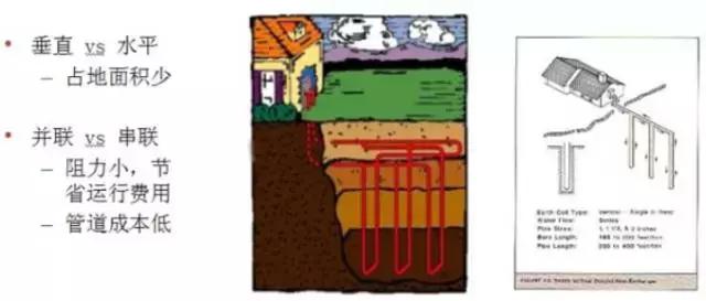 地源热泵制冷系统原理和特点,地源热泵系统由什么组成的