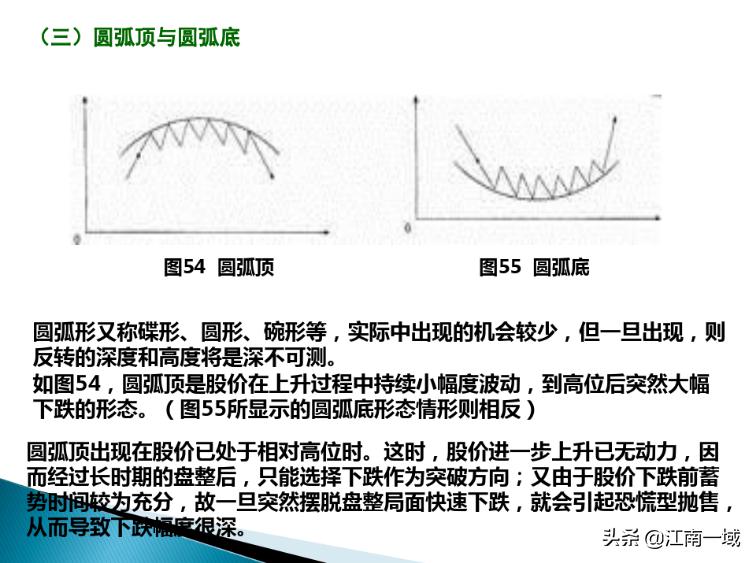 炒股的技术分析理论和方法,炒股技术分析教程视频