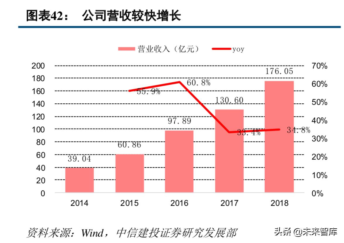 中通快递现状分析,中通快递的运营模式及特点