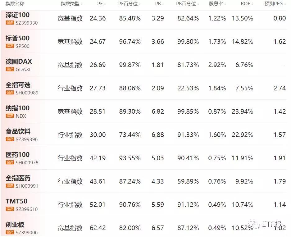 目前市场有哪些etf,现在的市场行情etf套利机会多吗