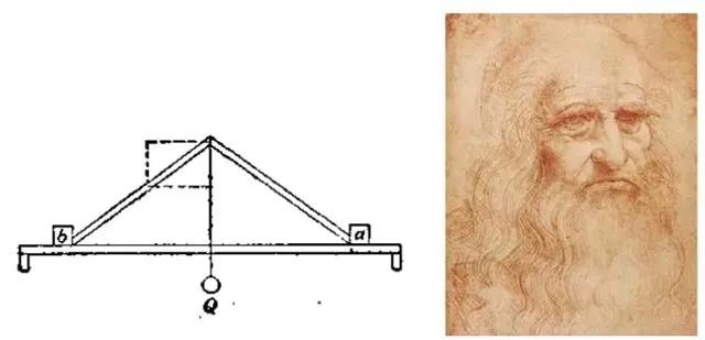 静力学和动力学仿真,静力学基本概念和受力分析