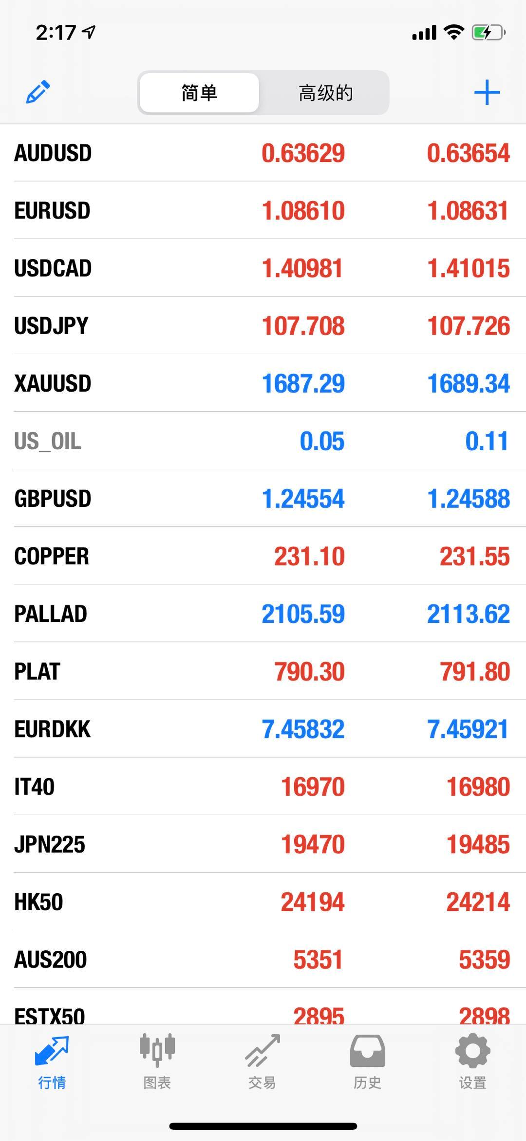 这家外汇比“原油宝”坑更多倍
