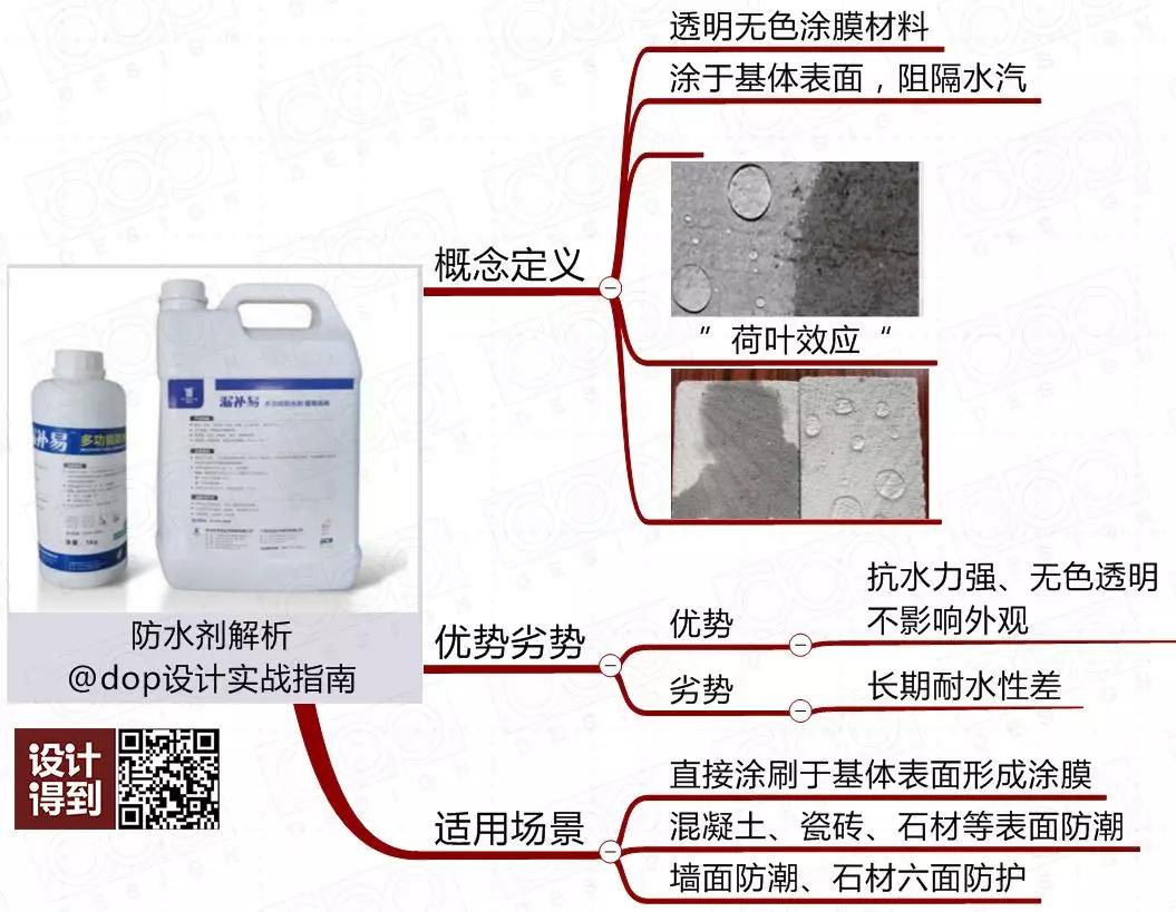 防水材料大全及使用方法,搞懂所有防水材料