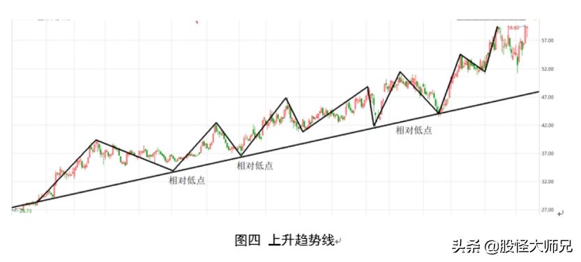 股票趋势技术分析精髓,股票技术分析技巧图文