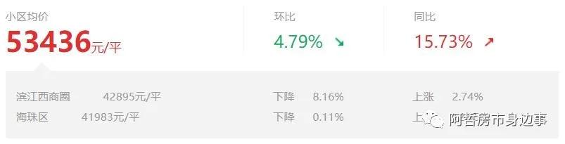 新旧交织的城市界面，富基广场