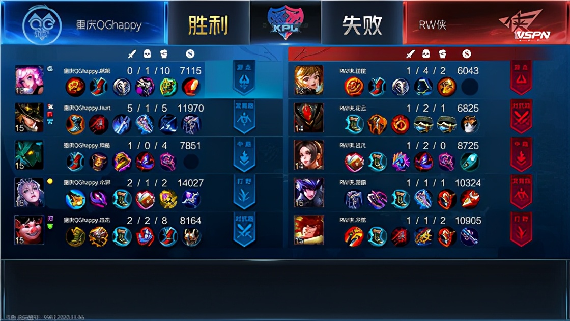 kpl冬冠赛qghappy对rw,kpl2023春季赛qghappy被谁淘汰