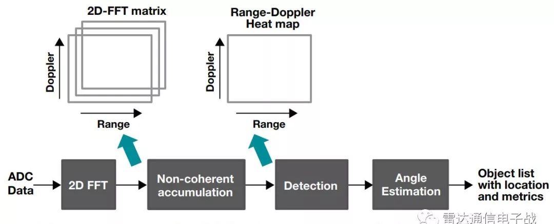 调频连续波雷达物位计,雷达调频连续波测距基本原理