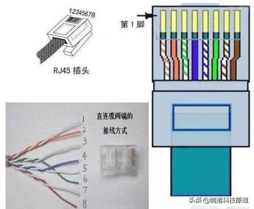 超五类和六类水晶头制作,一个小时能做几个七类水晶头