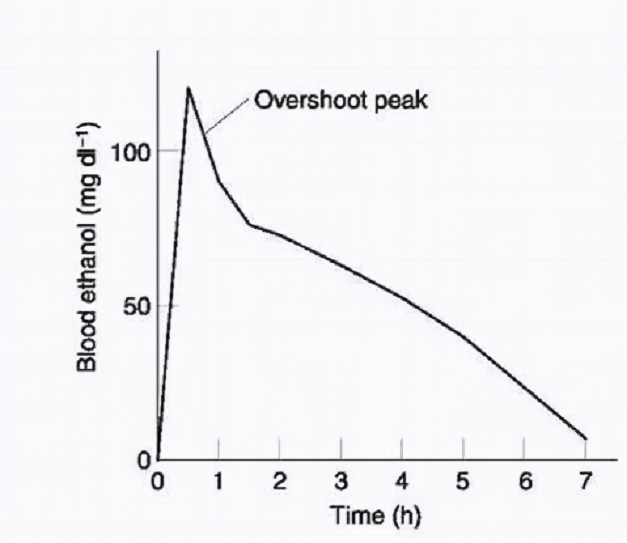 喝完白酒难受怎么解酒,白酒喝太多怎么解酒