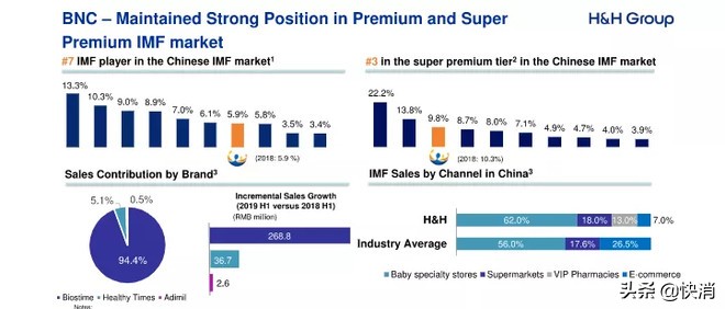 健合80亿购买的Swisse业绩“急刹车”，CEO提出的应对策略是