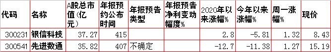 周二预测早盘内参,周二股市重组内参