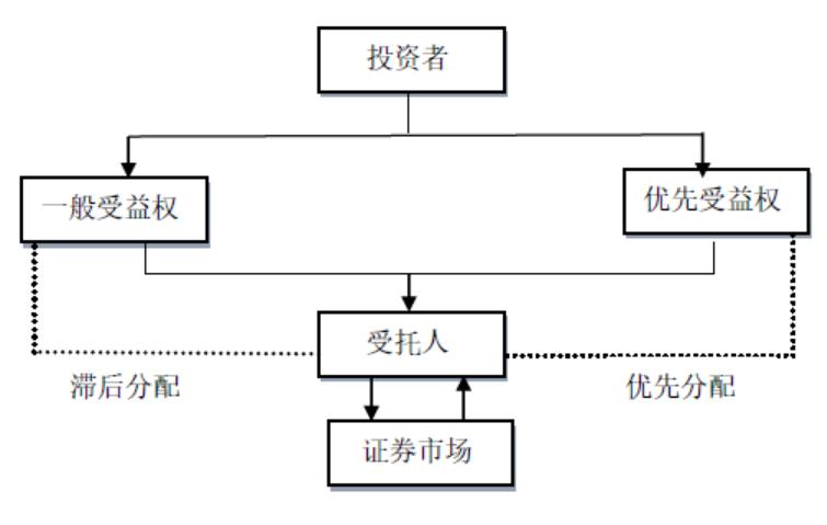 券商八大业务全梳理