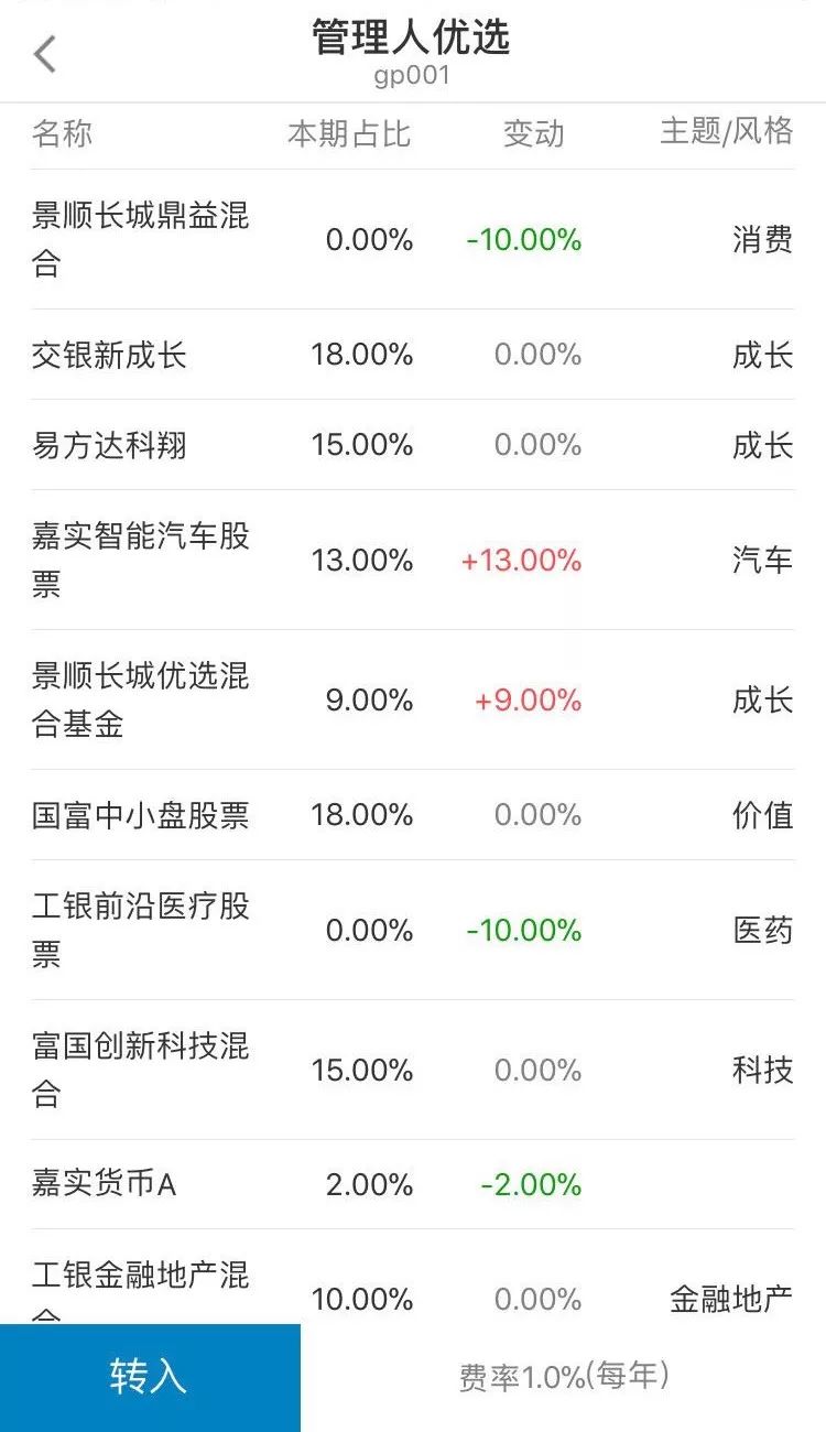 嘉实投顾服务母基金与子基金,嘉实投顾与南方投顾哪家好