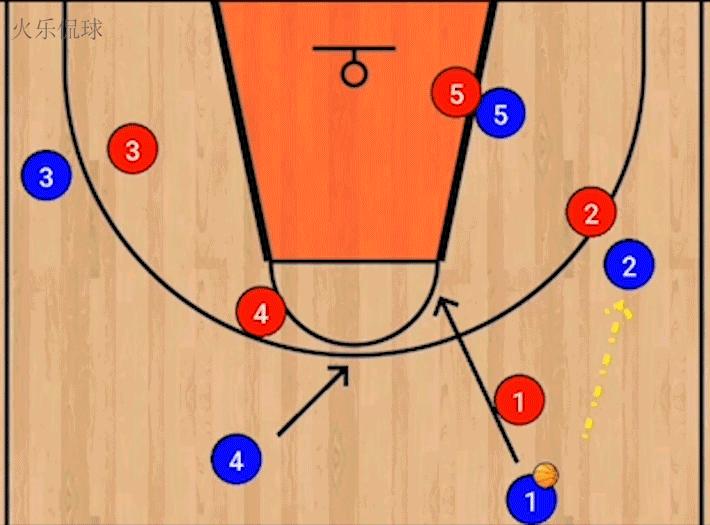 波波维奇邓肯马刺罚球线战术,波波维奇的马刺体系