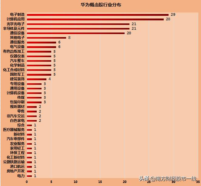 华为鸿蒙概念有望成为十倍宠儿,谷歌华为崛起