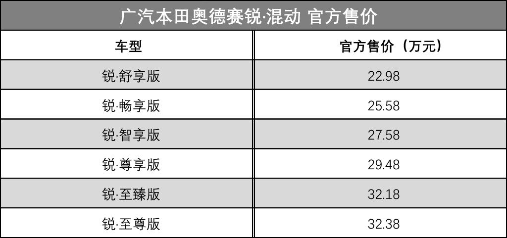 “五一”节后的新车汇总来了，团友们赶紧查收!