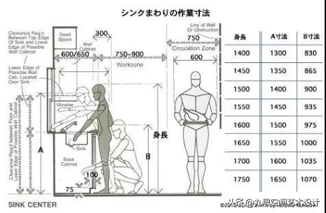 一些最基本的家具尺寸,最全最实用的家具尺寸和布局方案