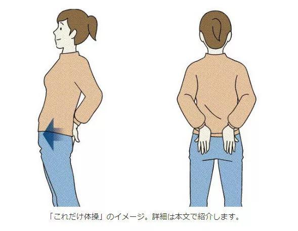 坐姿不对导致腰酸疼,坐姿不对腰疼用什么膏药