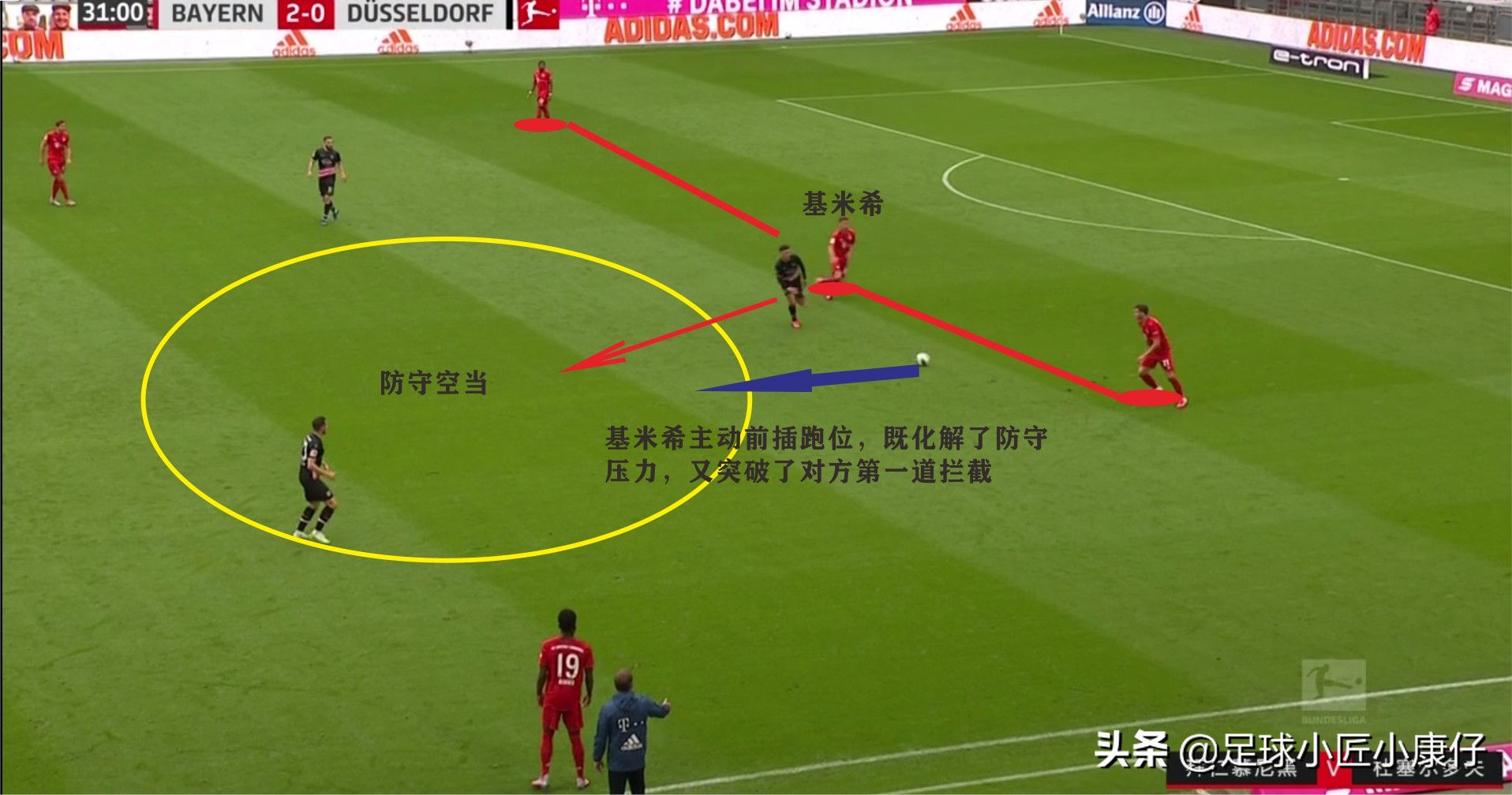拜仁18年全部阵容介绍,拜仁数据统计