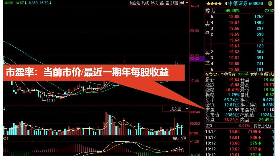 股票f10看哪些指标最好,股票f10怎么读懂