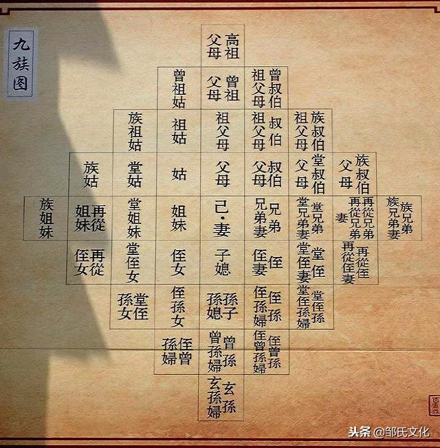 中国真正意义上可信的家谱,家谱的真实性到底有多强