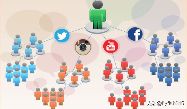 几种常见的营销策略,一分钟搞懂营销类型