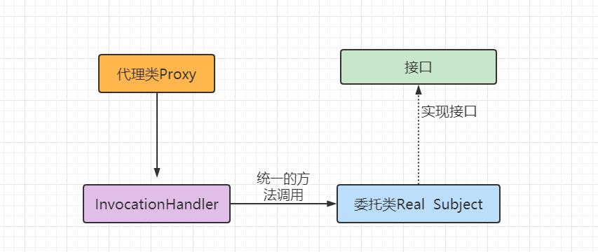 如何选择java代理模式,java代理模式怎么学习