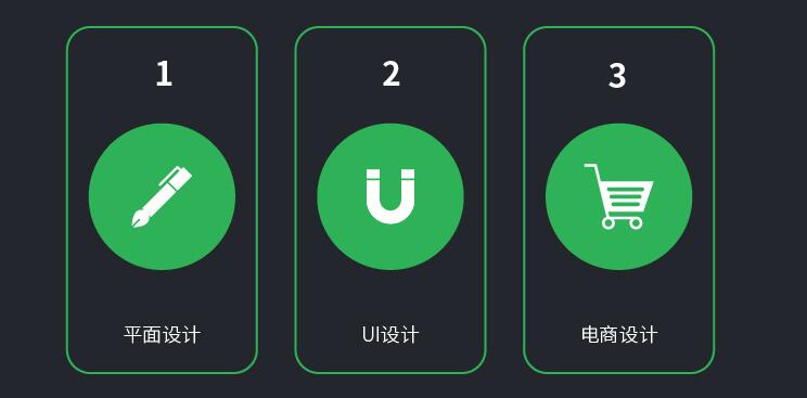 月薪3万的ui设计师,专科ui设计师工资一般多少