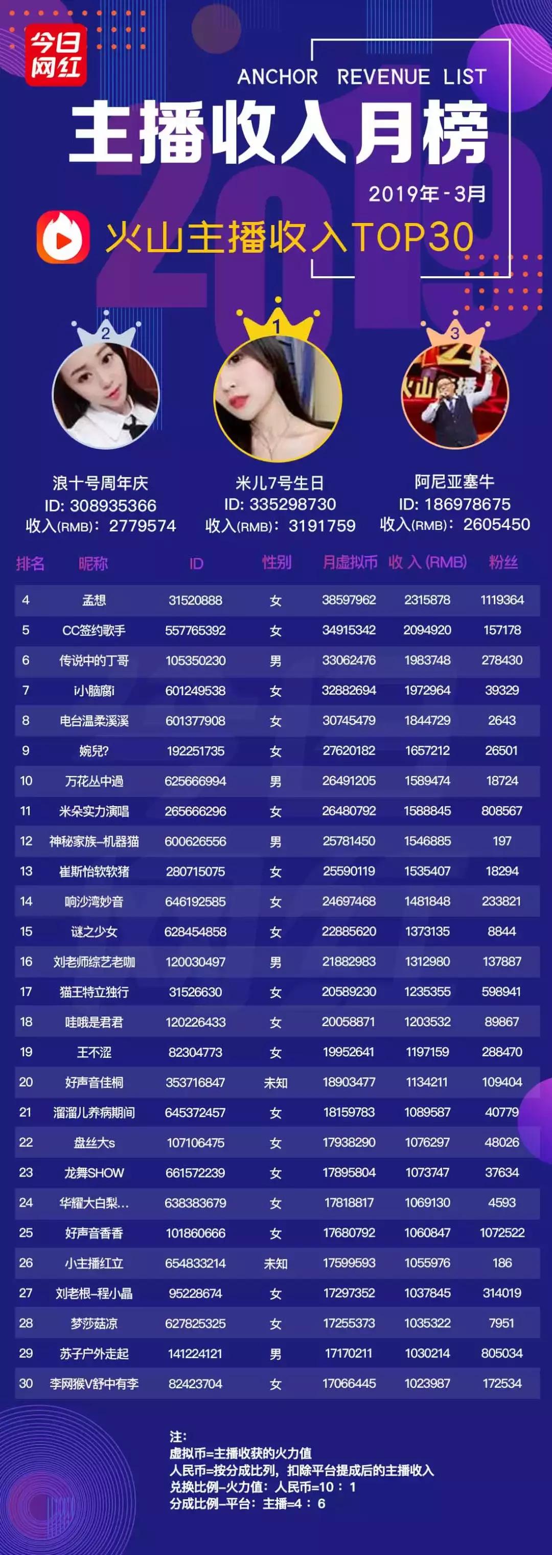 熊猫直播平台真实收入,熊猫直播的收入