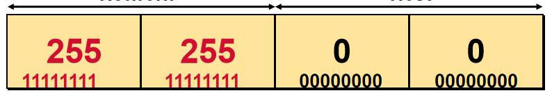 ip地址和内部ipv4地址,ipv4的ip地址标识方法