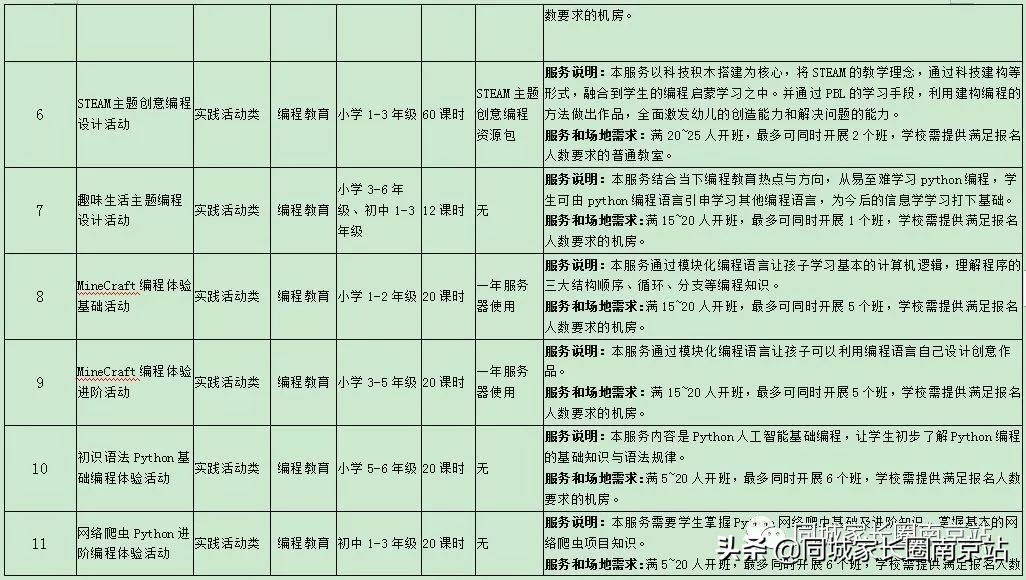 江苏泰州将推行课后服务模式,上海课后服务收费标准出台