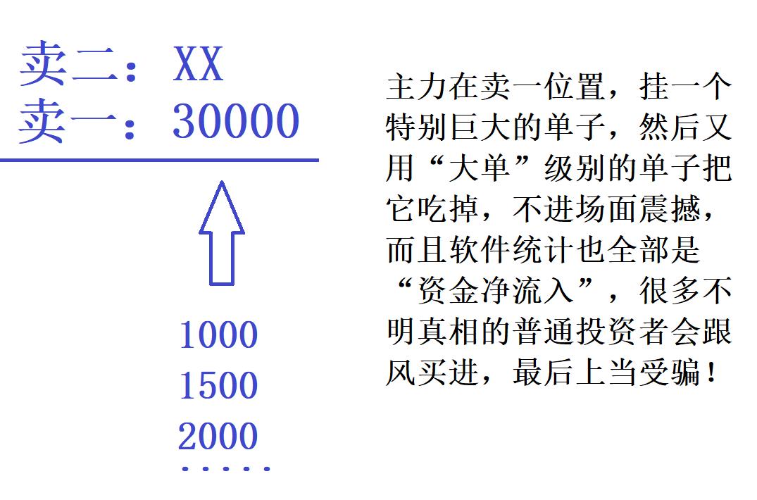 a股主力大资金操盘手法,a股主力操作手法视频