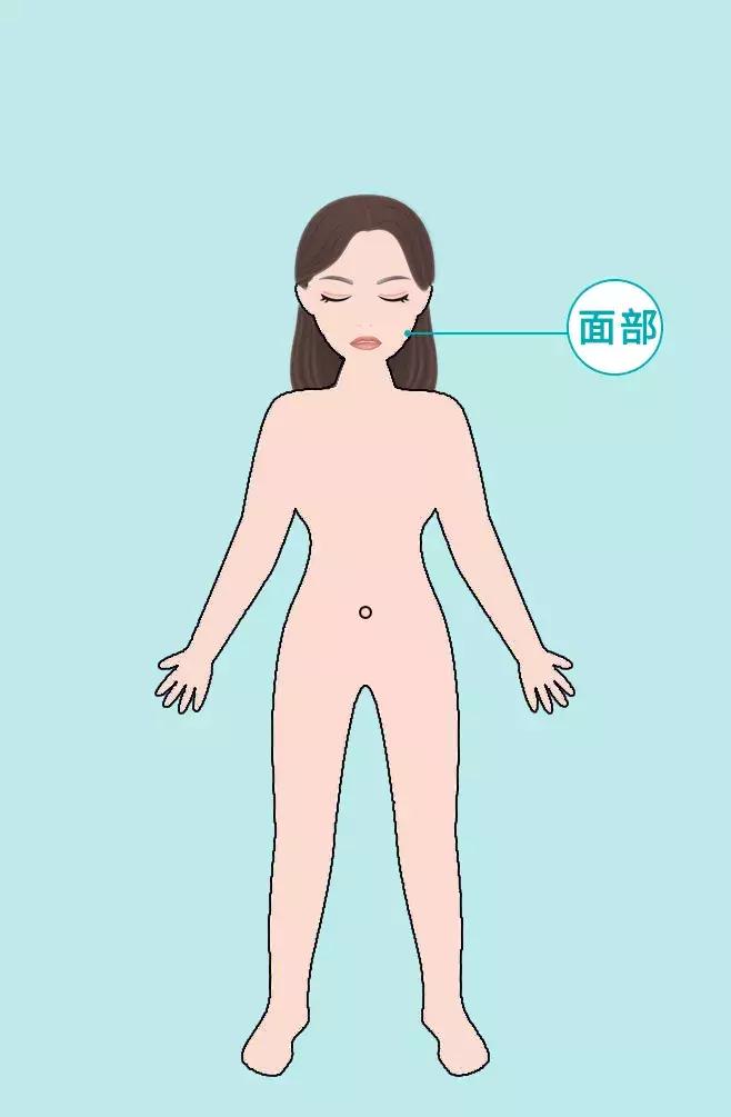 身体这6个部位太干净反而病越多,身体这6个部位太干净反而容易生病