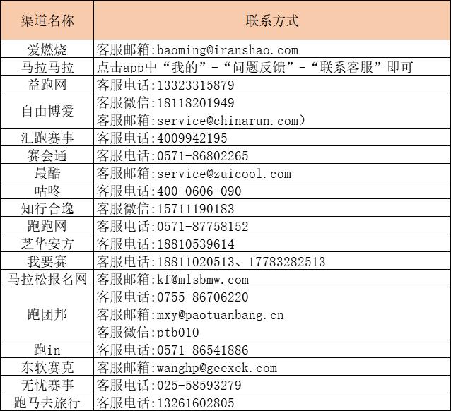 亳州马拉松报名延长,亳州马拉松什么时候结束封路