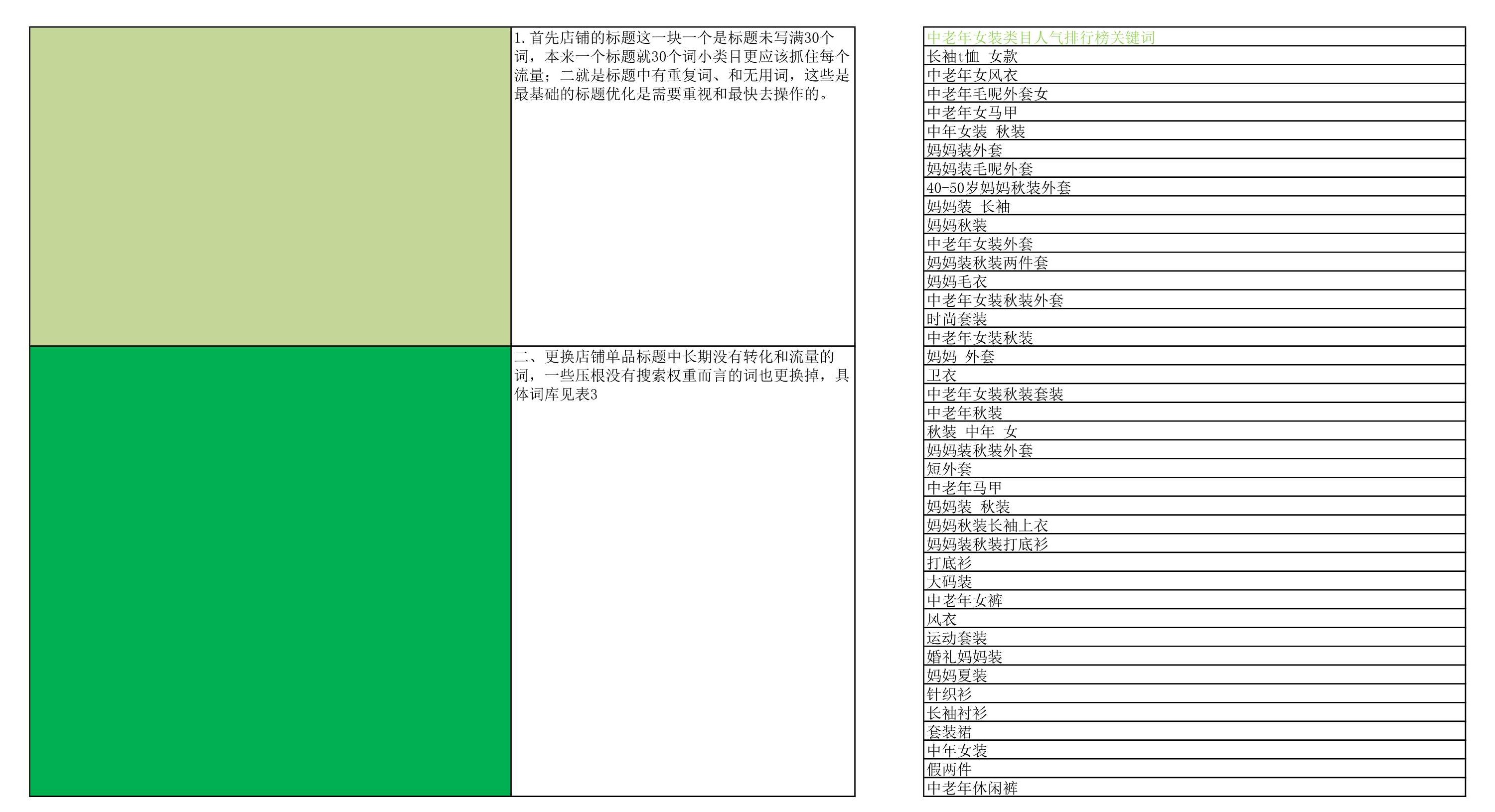 电商excel数据透视表,电商服饰统计表格怎么做