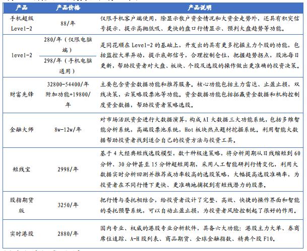 互联网股票龙头股,互联网证券龙头股