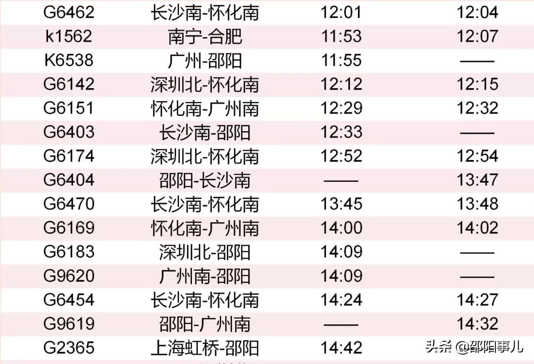 邵阳站2024年春运列车有哪些,邵阳火车站春运新增17趟列车时间