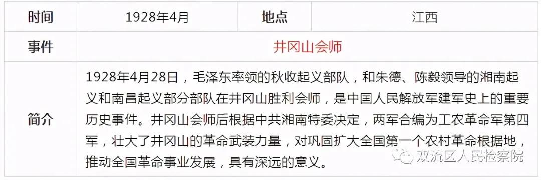 中国*产党共***党**史简表