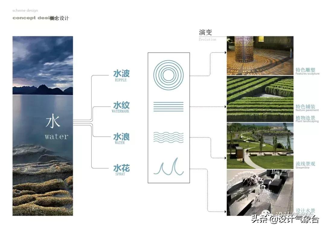 id排版如何快速排版文字,id快速排版技巧