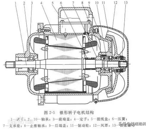 电机线径截面积的对照表,电机功率配线对照表