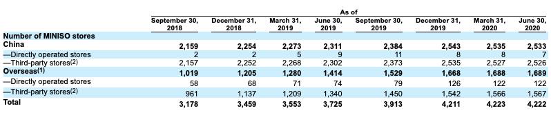 优品还是山寨？超标1400倍、收入骤降19.8%，名创优品上市能解巨亏颓势？