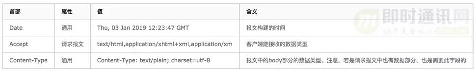 http鏁版嵁鍖呬紶杈撳眰鍒嗘瀽,http璇锋眰瑙ｅ瘑